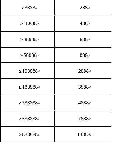 nhà cái tặng tiền trải nghiệm,Thắng 6 ván liên tiếp và nhận 13888 tiền mặt nhà cái tặng tiền trải nghiệm,Thắng 6 ván liên tiếp và nhận 13888 tiền mặt