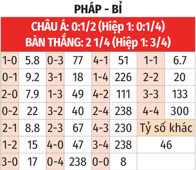 Xem tỷ lệ cá cược Pháp Ligue 1 - Cập nhật mới nhất 2024
