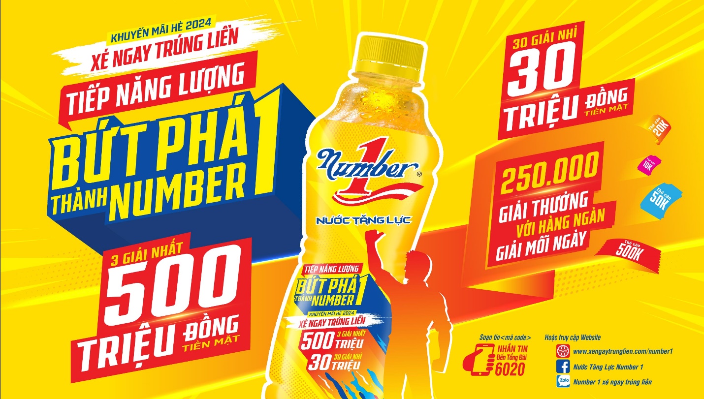 Tiền thưởng và khuyến mãi SuperWin cho năm 2023